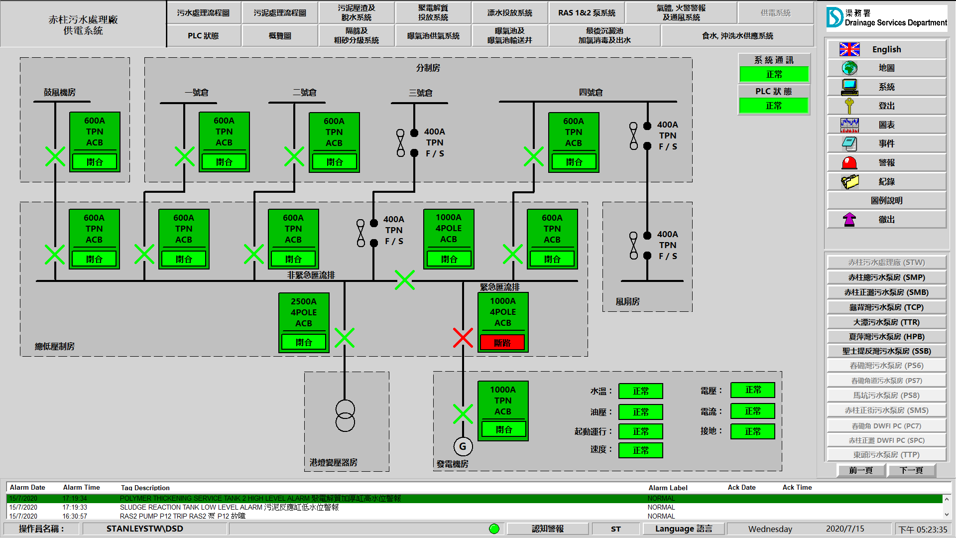 Power Supply System screenshot from FactoryTalk View After Works in DSD Stanley STW